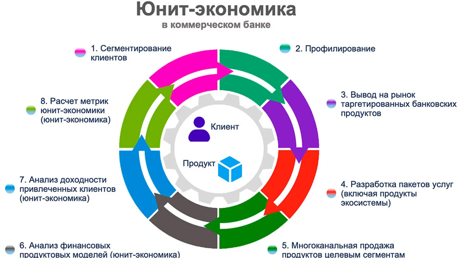 Unit-экономика на салфетке: как доказать инвестору масштабируемость