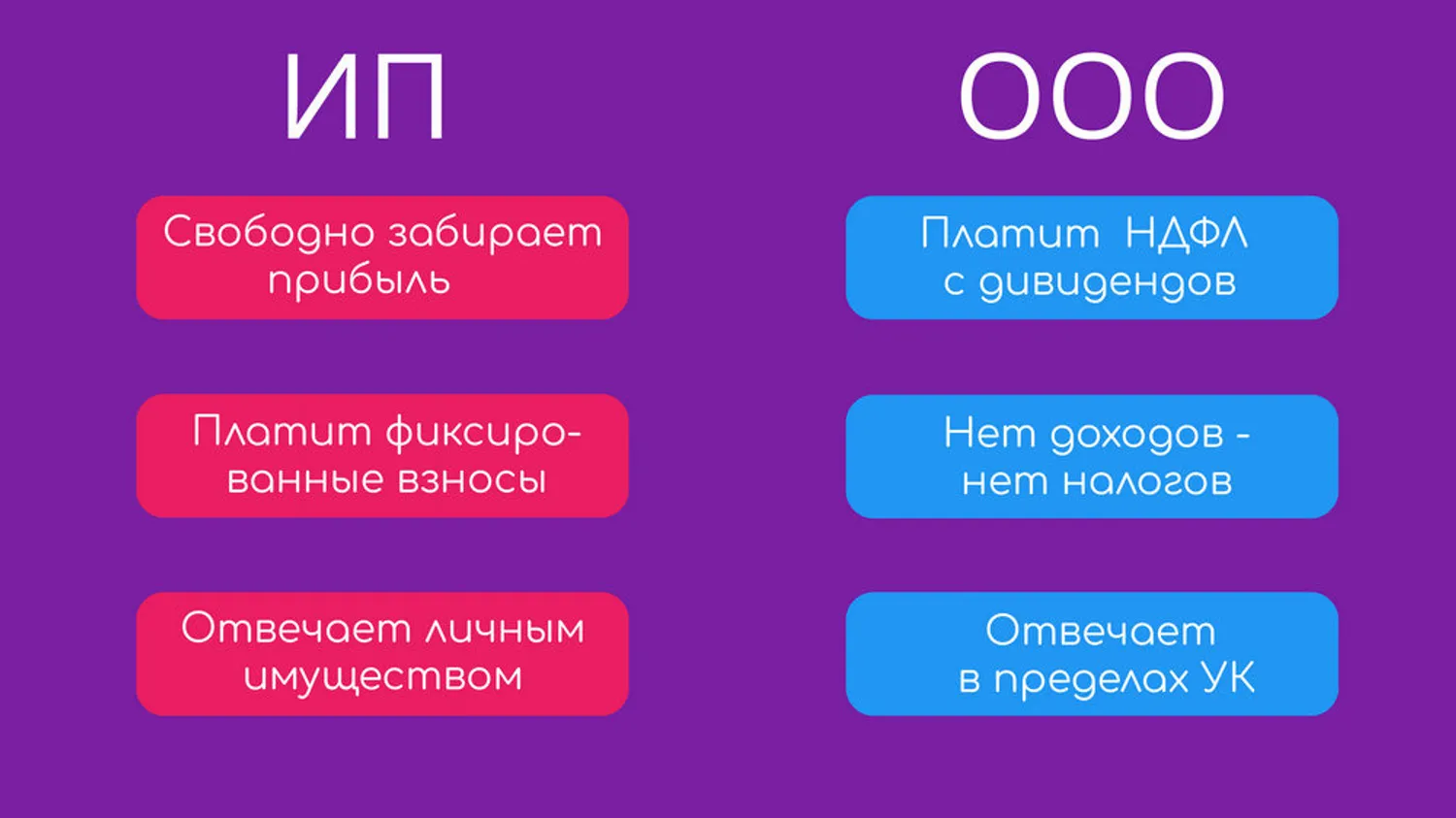 Можно ли одновременно быть ИП и владеть ООО: совмещение форматов