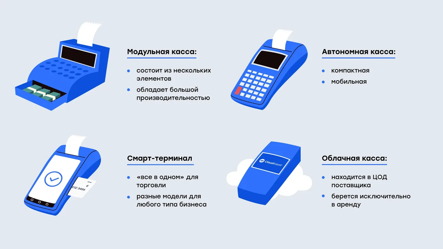 Онлайн-касса (ККТ) для юридических лиц: полное руководство