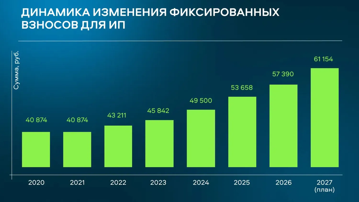 Страховые взносы ИП в 2026 году: полный гид