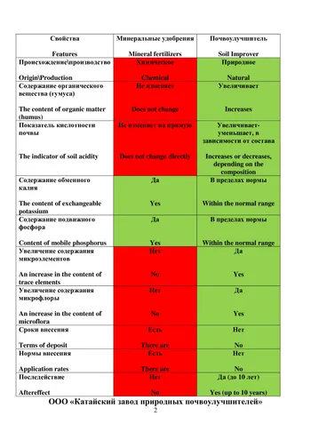 Производство природных почвоулучшителей — похожее объявление — карточка 2
