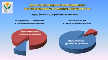 Руководитель проектов модернизации освещения — Поиск бизнес партнёров — фото 4