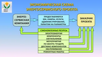 Руководитель проектов модернизации освещения — Поиск бизнес партнёров — фото 8