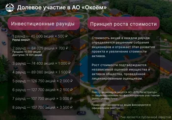 Доля в бизнесе - акции глэмпинга нового формата — Поиск инвесторов — фото 3