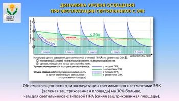 Руководитель проектов модернизации освещения — Поиск бизнес партнёров — фото 5
