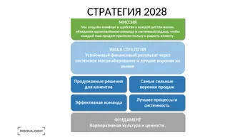 👋 Добрый день! Меня зовут Екатерина Елкина. Ищу инвестора для масштабирования прибыльного e-commerce бизнеса ROOMLOGIC — бренда товаров …