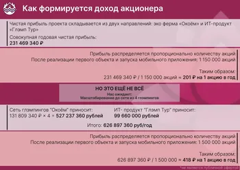 Доля в бизнесе - акции глэмпинга нового формата — Поиск инвесторов — фото 2