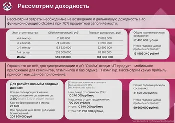 Доля в бизнесе - акции глэмпинга нового формата — Поиск инвесторов — фото 6