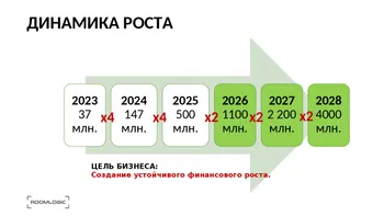 👋 Добрый день! Меня зовут Екатерина Елкина. Ищу инвестора для масштабирования прибыльного e-commerce бизнеса ROOMLOGIC — бренда товаров …