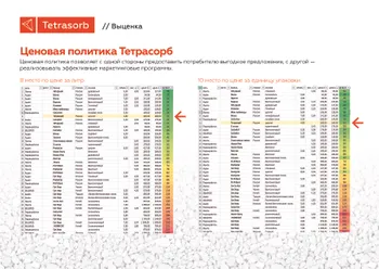Производство средств/товаров по уходу за домашними/с.х. животными и растениями, из уникального экологического природного минерала — Поиск…