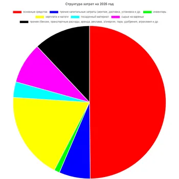 Развитие ягодного бизнеса в Карелии – «от поля к туннелю» с перспективой переработки ягод — Поиск бизнес партнёров — фото 2