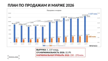 👋 Добрый день! Меня зовут Екатерина Елкина. Ищу инвестора для масштабирования прибыльного e-commerce бизнеса ROOMLOGIC — бренда товаров …